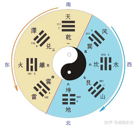 后天八卦五行|八卦与五行关系